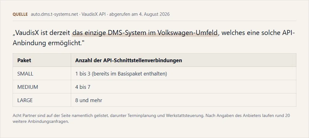 VaudisX API: Paketstaffelung nach Anzahl der Schnittstellenverbindungen laut Anbieterangabe