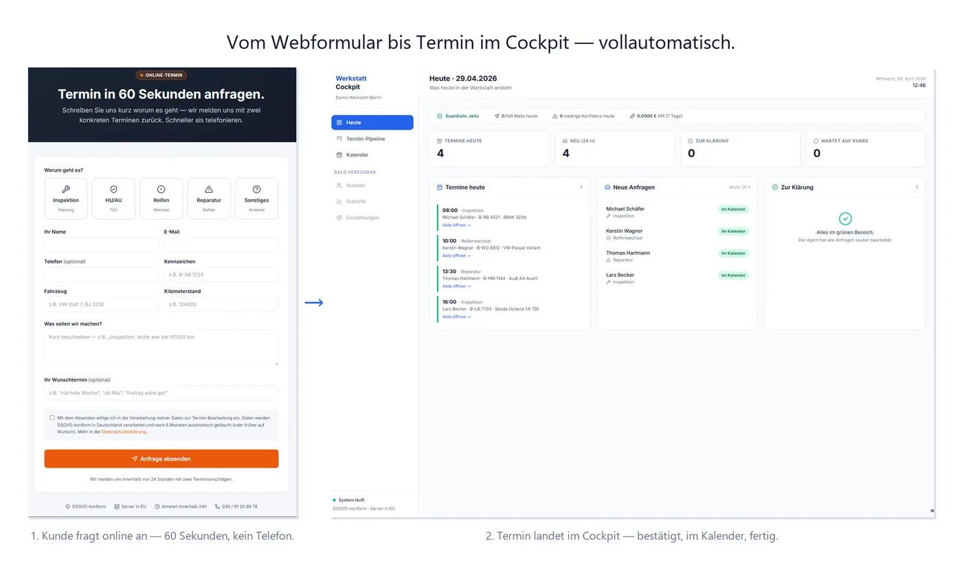 Vom Webformular bis Termin im Cockpit, vollautomatisch. Anfrage-Formular und Werkstatt-Cockpit mit vier Terminen, Guardrails-Banner grün.